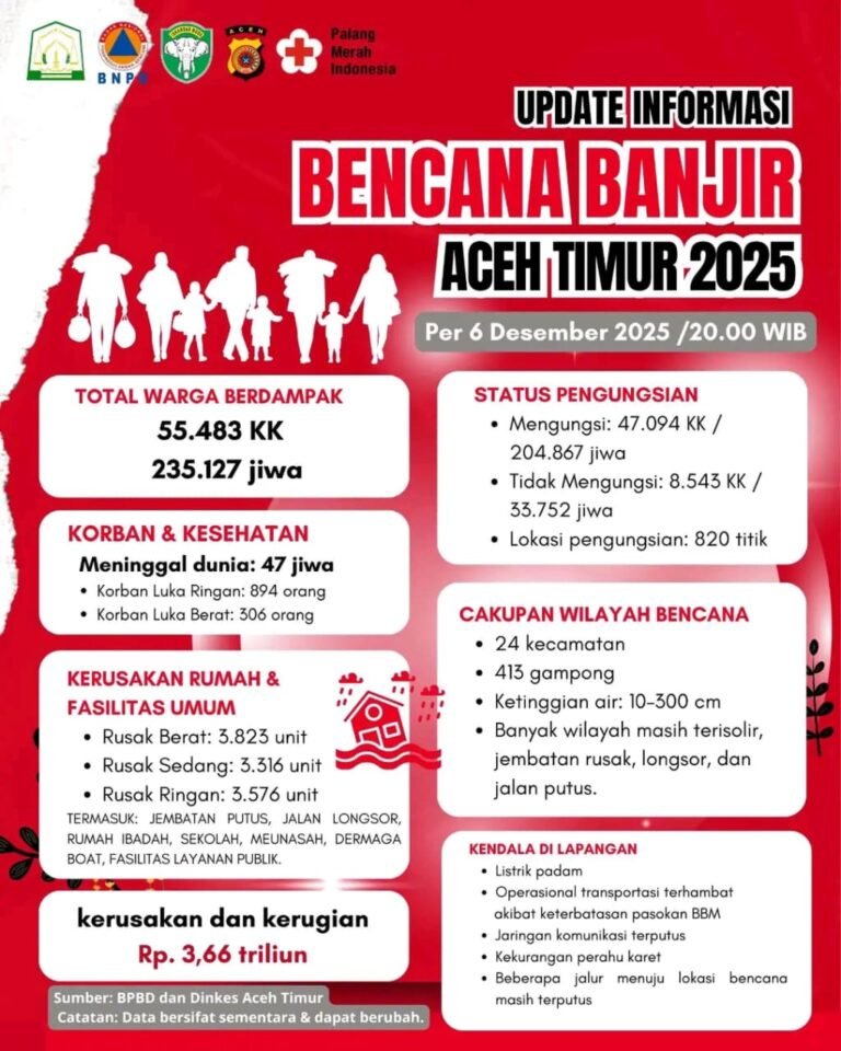 Update Data Sementara Pemkab Aceh Timur Himpun data Korban Terdampak Banjir.