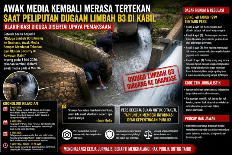 Hari Pers Sedunia Berlalu, Tekanan Terhadap Wartawan di Batam Masih Terjadi. 