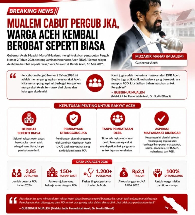 Gubernur Mualem: Pergub JKA Dicabut, Rakyat Aceh Berobat Seperti Biasa