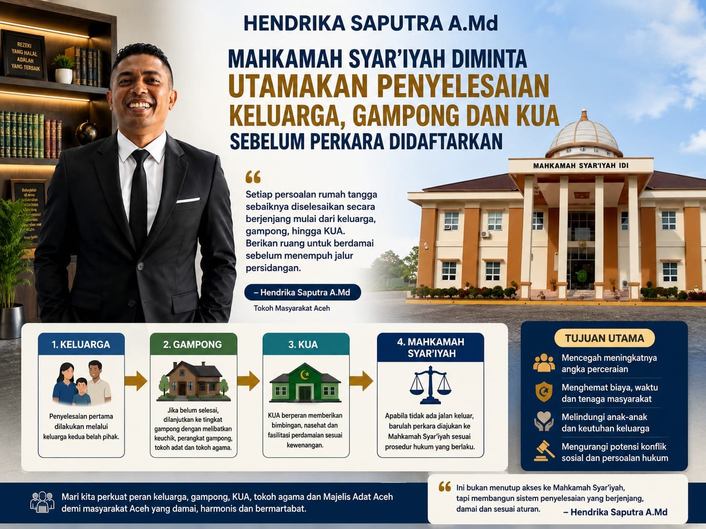 Hendrika Saputra A.Md Mahkamah Syar’iyah Diminta Utamakan Penyelesaian Keluarga, Gampong dan KUA Sebelum Perkara Didaftarkan